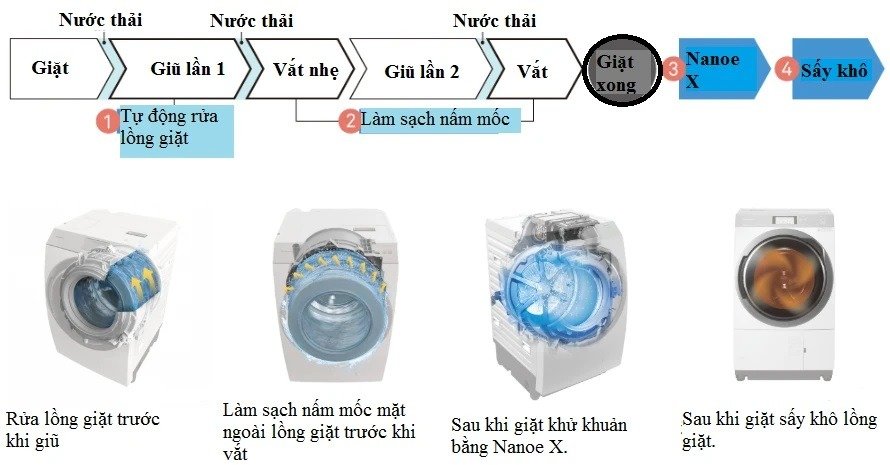 Máy giặt Panasonic NA-VX900AL